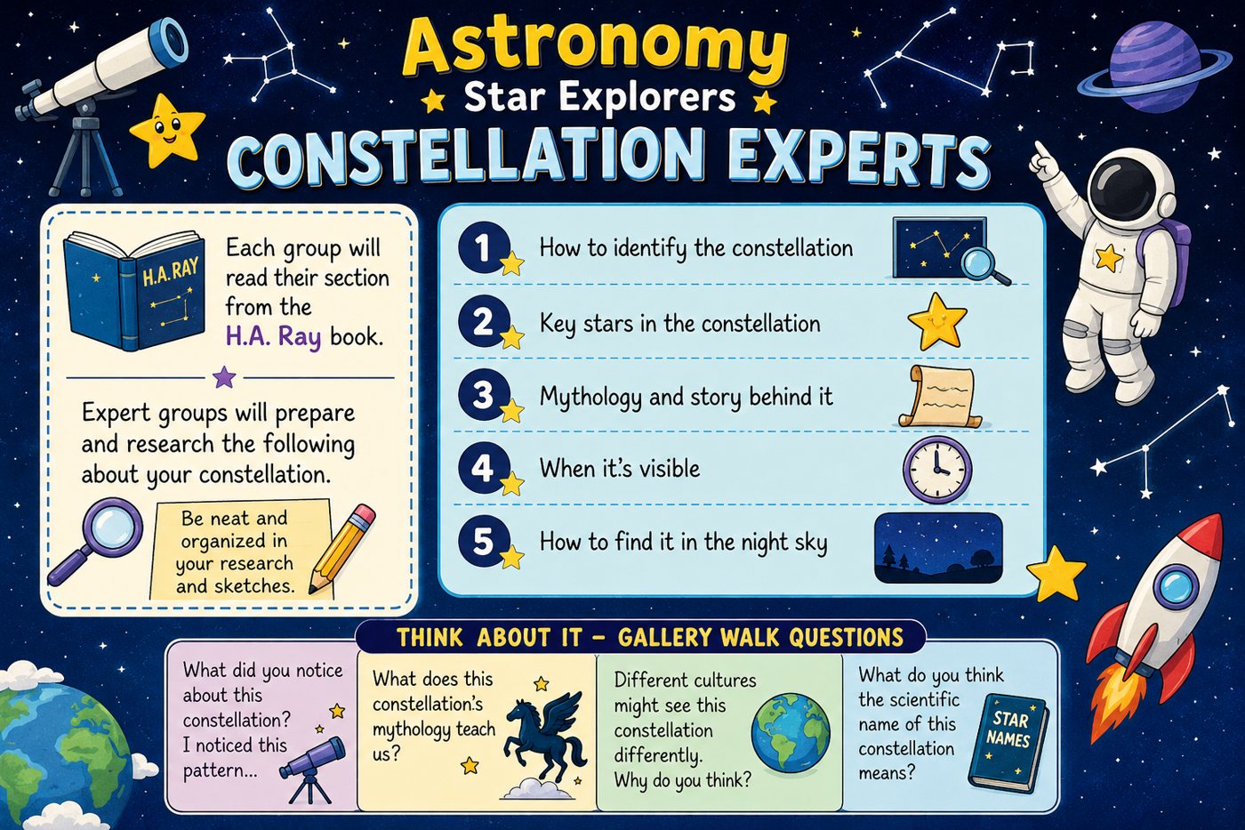 Slide 1: Constellation Gallery Walk