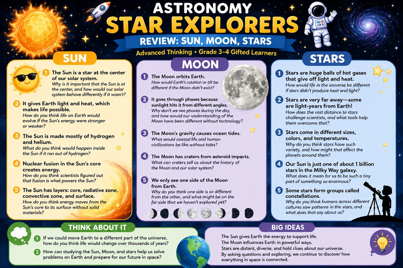 Slide 2: Review sun moon stars